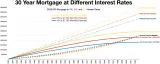 30 year mortgage different interest rates.webp