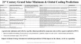 Grand solar minimum cooling predictions by experts (not associated with the IPCC)